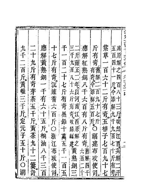 【钦定大清会典事例】七十七 - 托津等奉敕纂.pdf