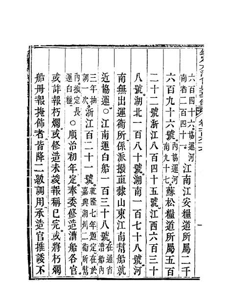 【钦定大清会典事例】八十三 - 托津等奉敕纂.pdf