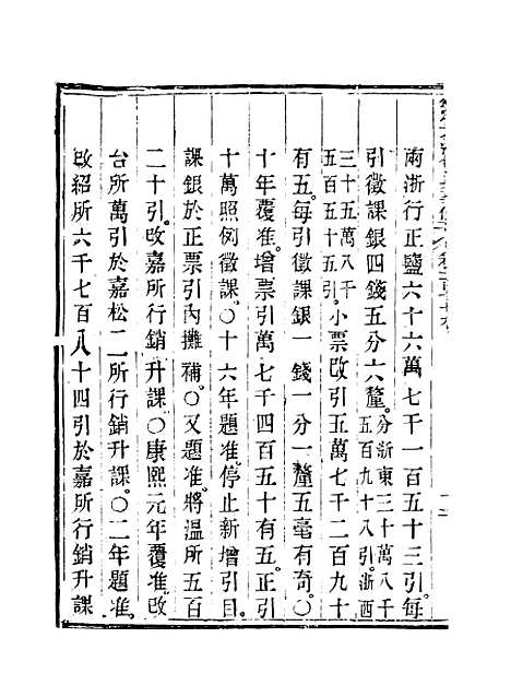 【钦定大清会典事例】九十一 - 托津等奉敕纂.pdf