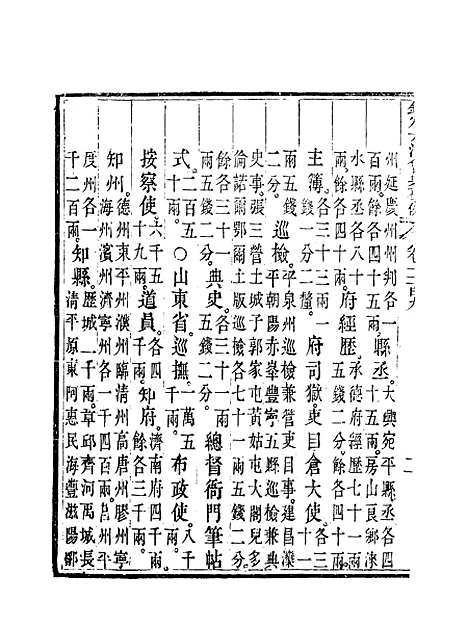 【钦定大清会典事例】一百七 - 托津等奉敕纂.pdf