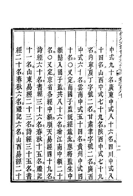 【钦定大清会典事例】一百四十八 - 托津等奉敕纂.pdf