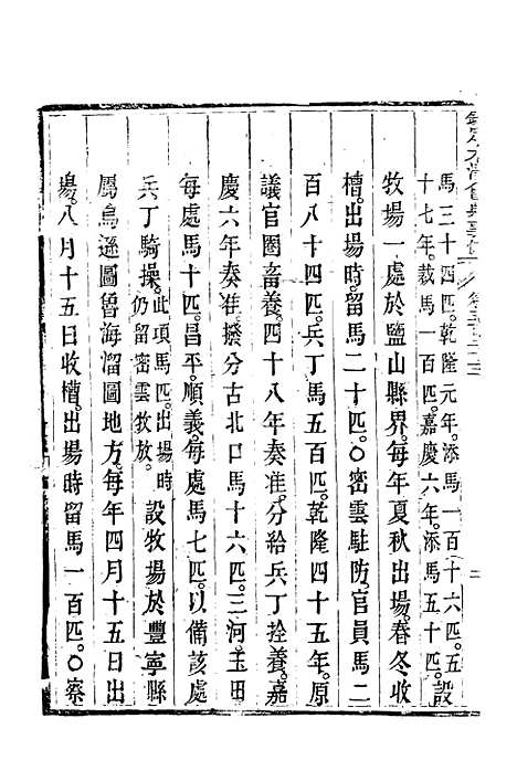 【钦定大清会典事例】二百九十五 - 托津等奉敕纂.pdf