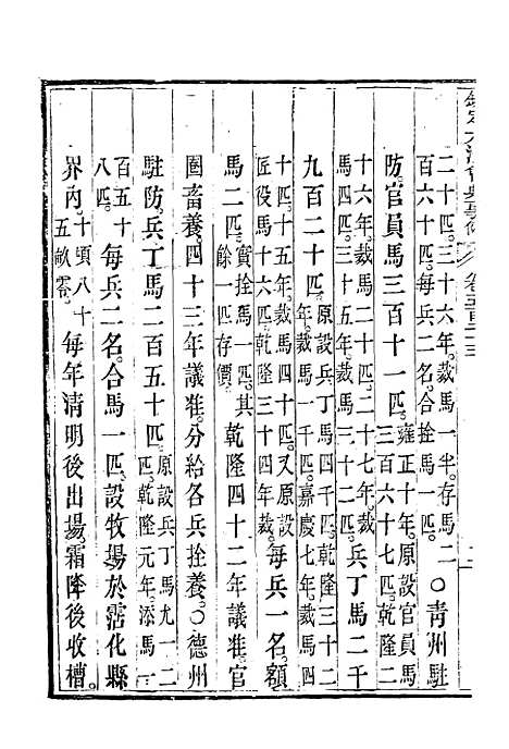 【钦定大清会典事例】二百九十五 - 托津等奉敕纂.pdf