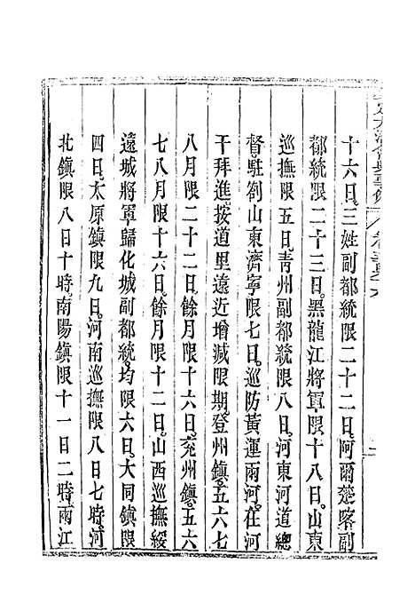 【钦定大清会典事例】三百二十一 - 托津等奉敕纂.pdf