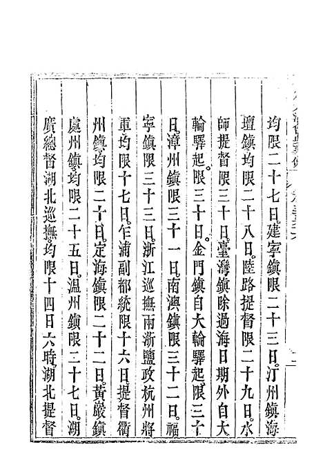 【钦定大清会典事例】三百二十一 - 托津等奉敕纂.pdf