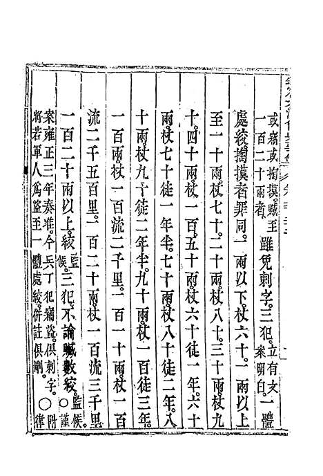 【钦定大清会典事例】三百五十九 - 托津等奉敕纂.pdf