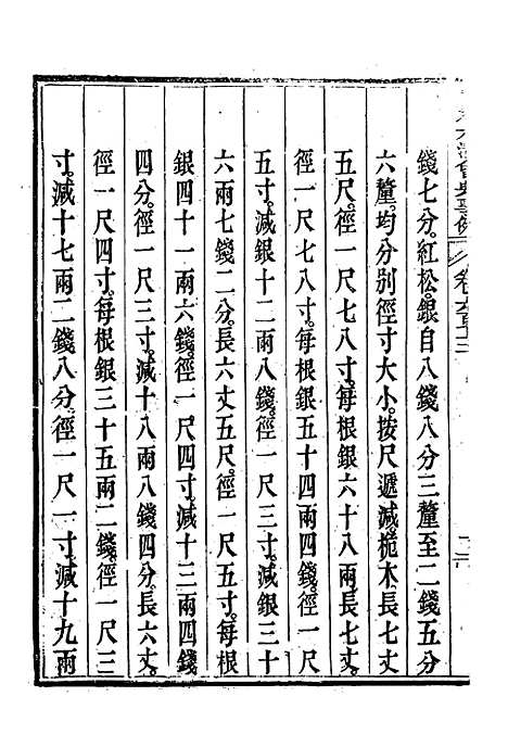 【钦定大清会典事例】三百九十三 - 托津等奉敕纂.pdf