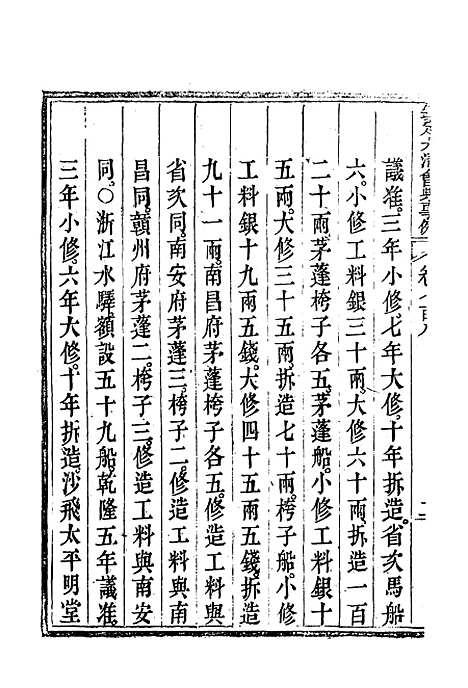 【钦定大清会典事例】四百十五 - 托津等奉敕纂.pdf