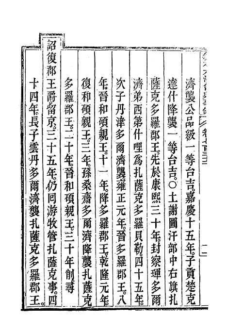 【钦定大清会典事例】四百二十八 - 托津等奉敕纂.pdf