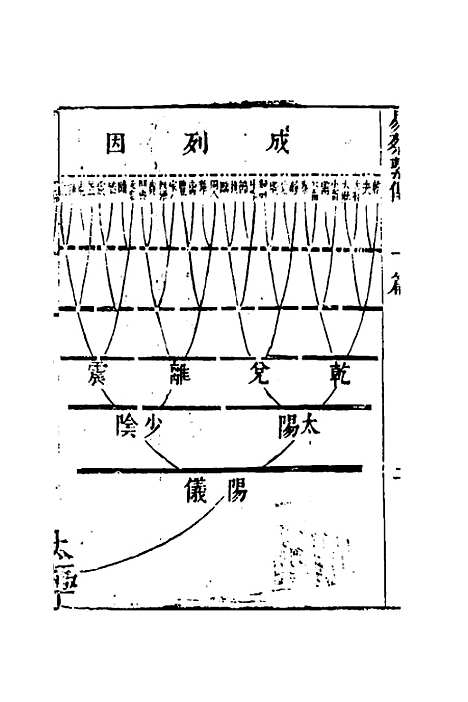 【万远堂易蔡】五 - 蔡鼎.pdf