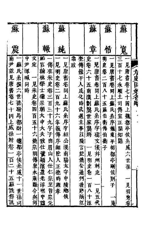 【九史同姓名略】二 - 汪辉祖辑.pdf