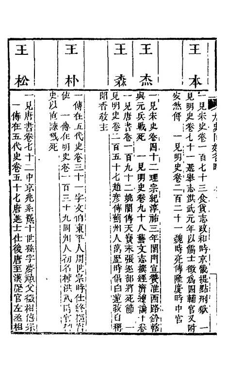 【九史同姓名略】六 - 汪辉祖辑.pdf