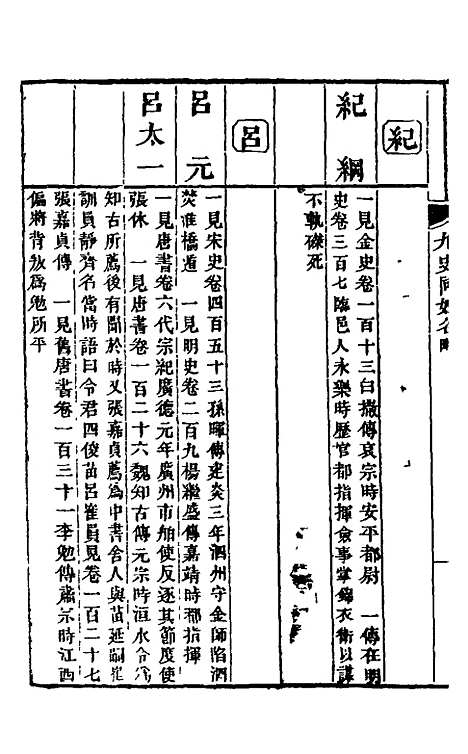 【九史同姓名略】十五 - 汪辉祖辑.pdf