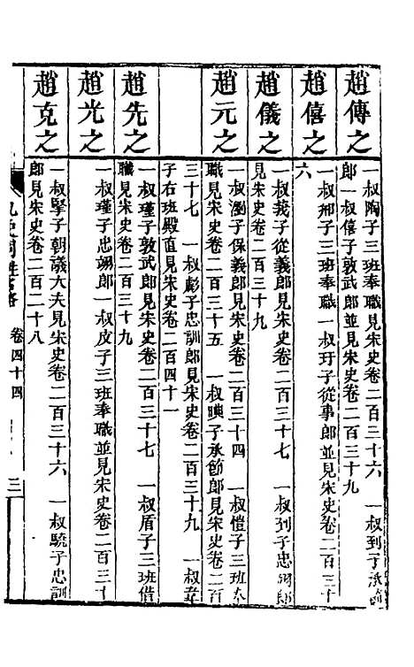 【九史同姓名略】十六 - 汪辉祖辑.pdf