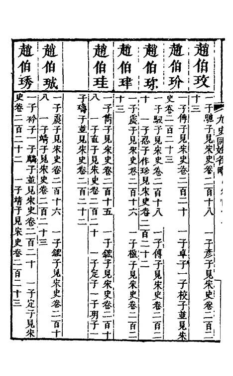 【九史同姓名略】十七 - 汪辉祖辑.pdf