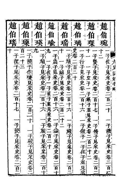 【九史同姓名略】十七 - 汪辉祖辑.pdf