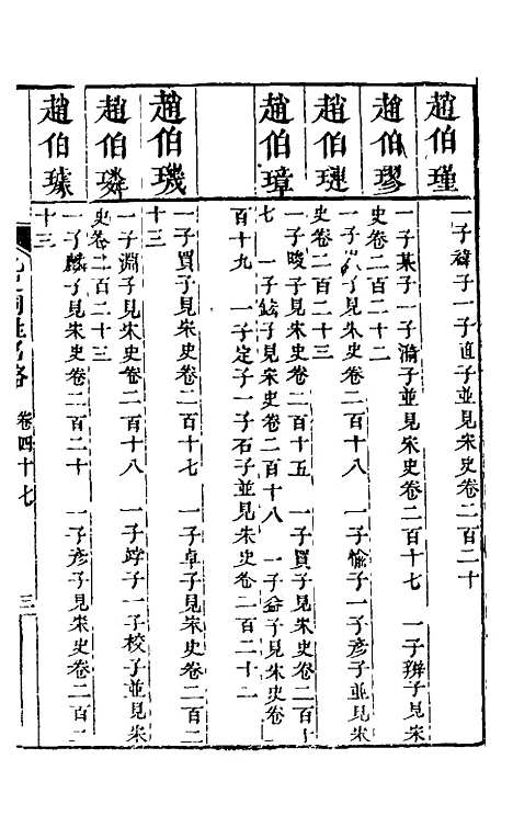 【九史同姓名略】十七 - 汪辉祖辑.pdf