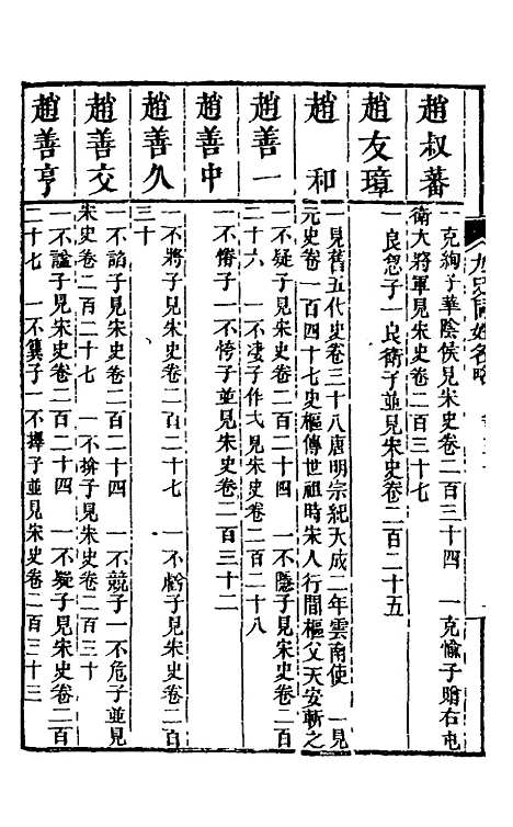 【九史同姓名略】十八 - 汪辉祖辑.pdf