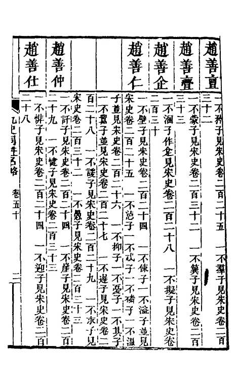 【九史同姓名略】十八 - 汪辉祖辑.pdf