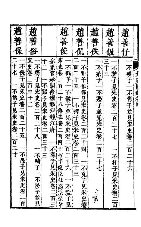 【九史同姓名略】十八 - 汪辉祖辑.pdf