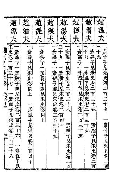 【九史同姓名略】十九 - 汪辉祖辑.pdf