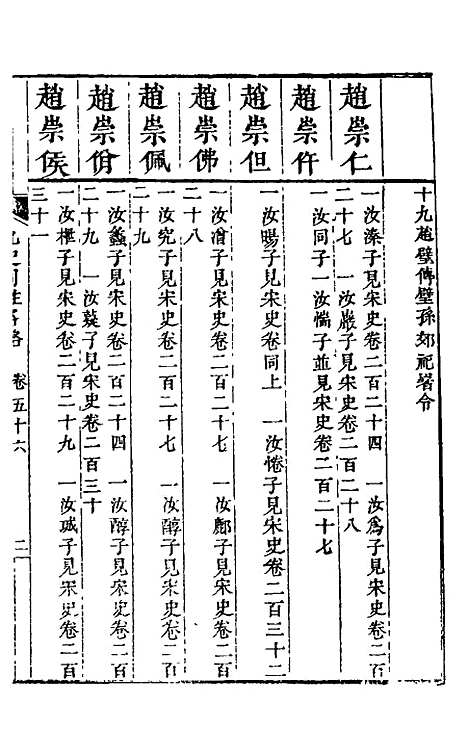 【九史同姓名略】二十 - 汪辉祖辑.pdf