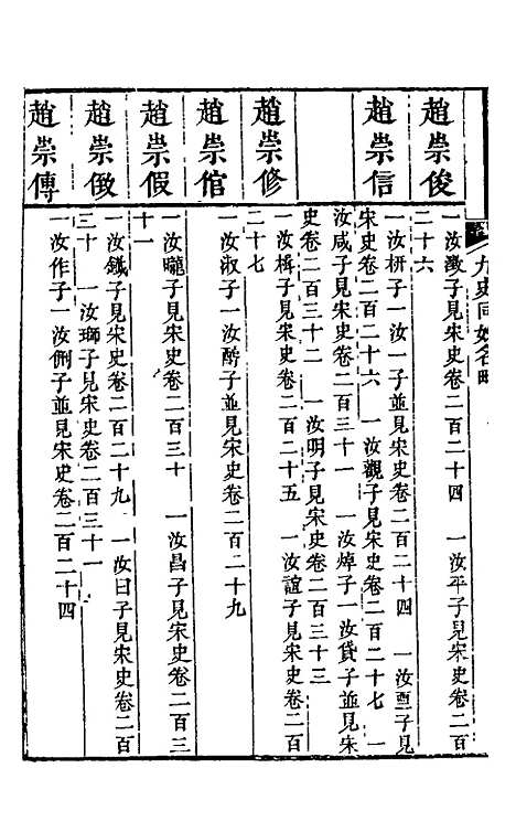 【九史同姓名略】二十 - 汪辉祖辑.pdf