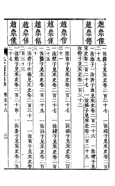 【九史同姓名略】二十 - 汪辉祖辑.pdf