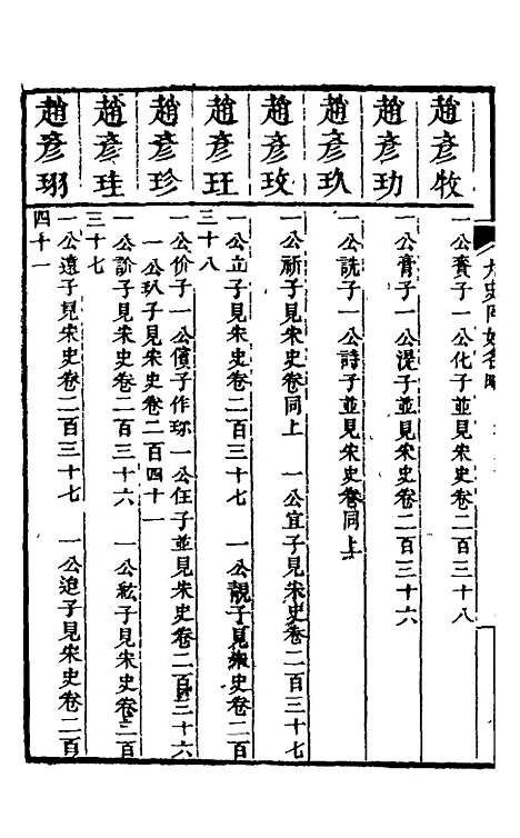 【九史同姓名略】二十二 - 汪辉祖辑.pdf