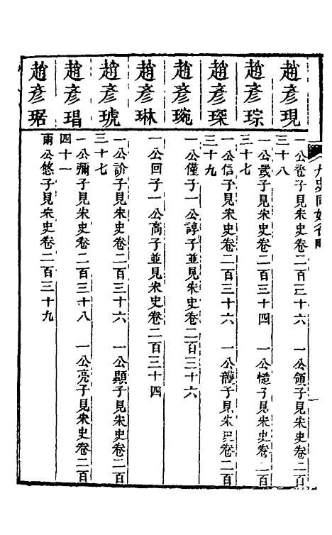 【九史同姓名略】二十二 - 汪辉祖辑.pdf