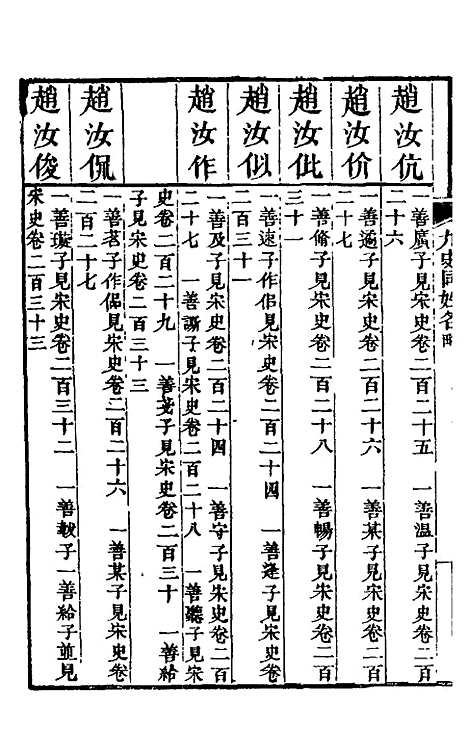 【九史同姓名略】二十三 - 汪辉祖辑.pdf