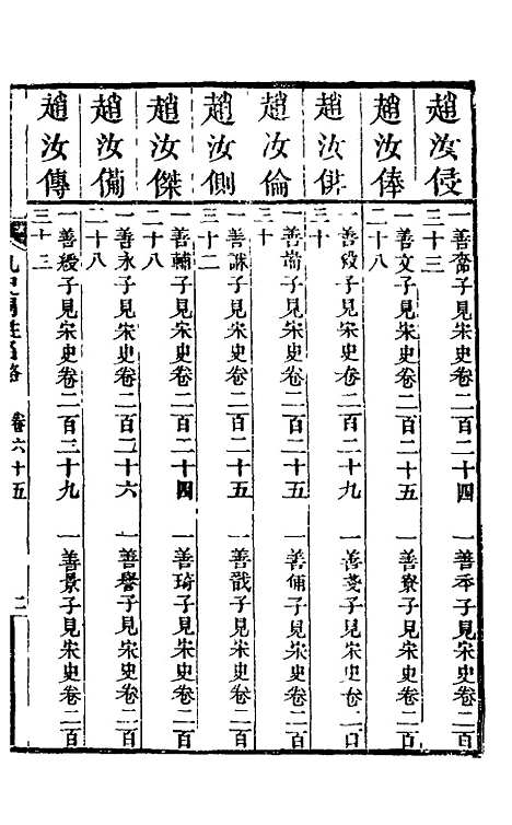 【九史同姓名略】二十三 - 汪辉祖辑.pdf