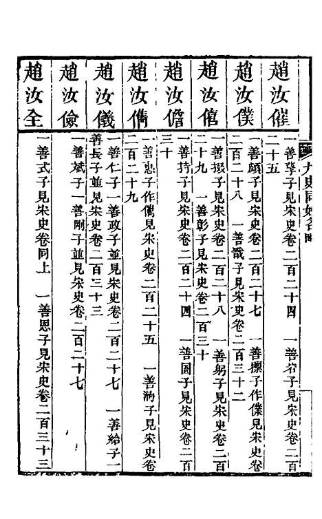 【九史同姓名略】二十三 - 汪辉祖辑.pdf