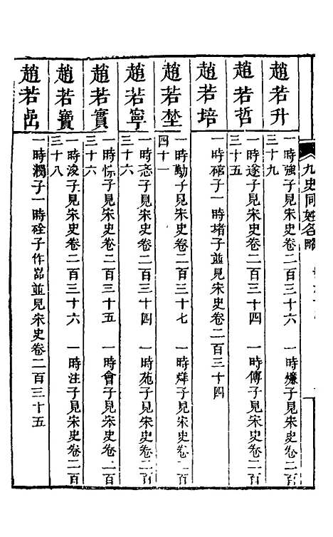 【九史同姓名略】二十四 - 汪辉祖辑.pdf