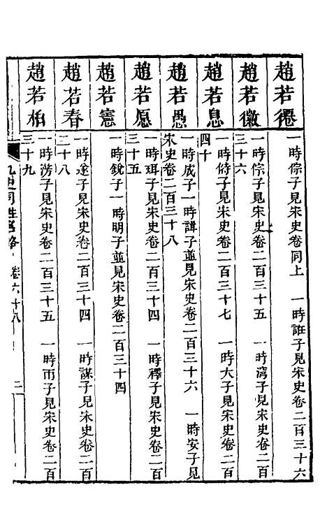 【九史同姓名略】二十四 - 汪辉祖辑.pdf