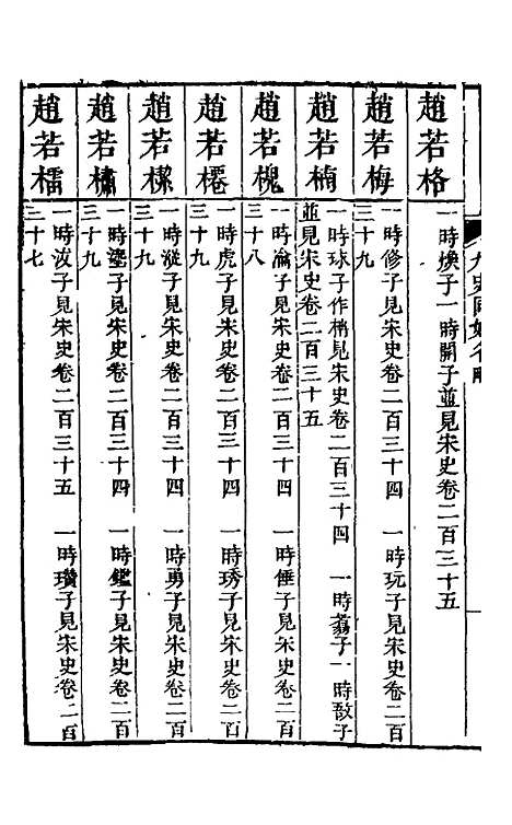 【九史同姓名略】二十四 - 汪辉祖辑.pdf