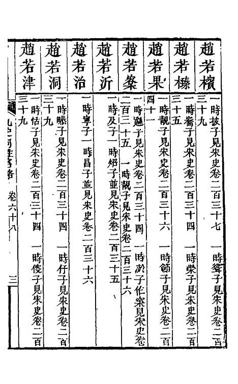 【九史同姓名略】二十四 - 汪辉祖辑.pdf