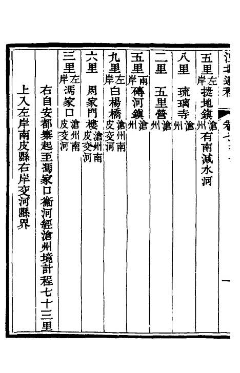 【江北运程】八 - 董恂.pdf