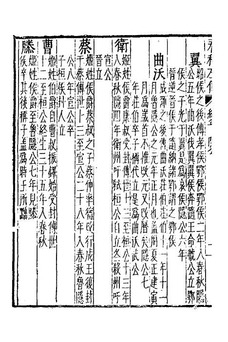 【春秋左传】一 - 黄洪宪辑.pdf