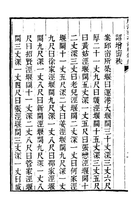 【重濬江南水利全书】四十七 - 陈銮.pdf