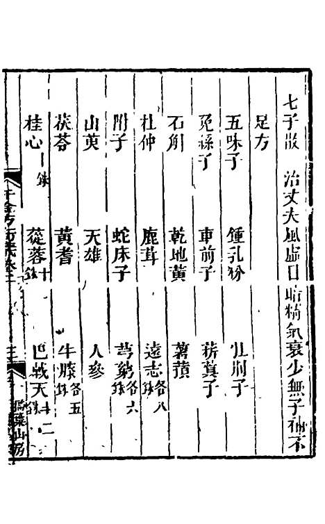 【孙真人千金方衍义】三 - 张璐.pdf