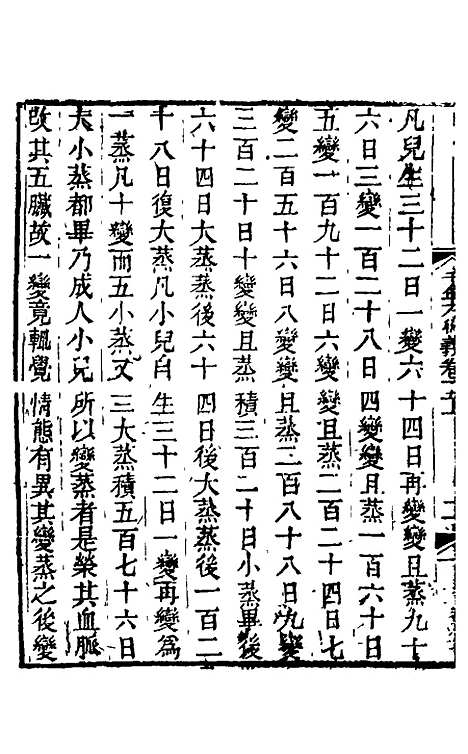 【孙真人千金方衍义】六 - 张璐.pdf