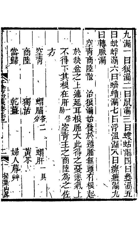 【孙真人千金方衍义】二十四 - 张璐.pdf