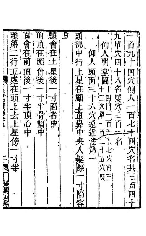 【孙真人千金方衍义】二十九 - 张璐.pdf