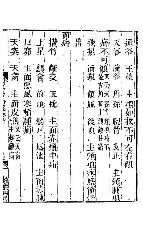 【孙真人千金方衍义】三十 - 张璐.pdf