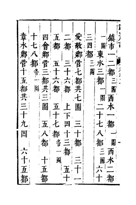 【赣州府志】三 - 余文龙、谢诏纂修.pdf