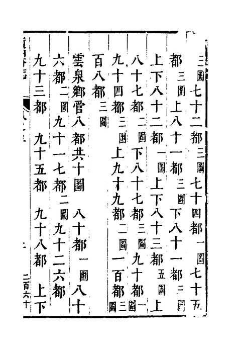 【赣州府志】三 - 余文龙、谢诏纂修.pdf