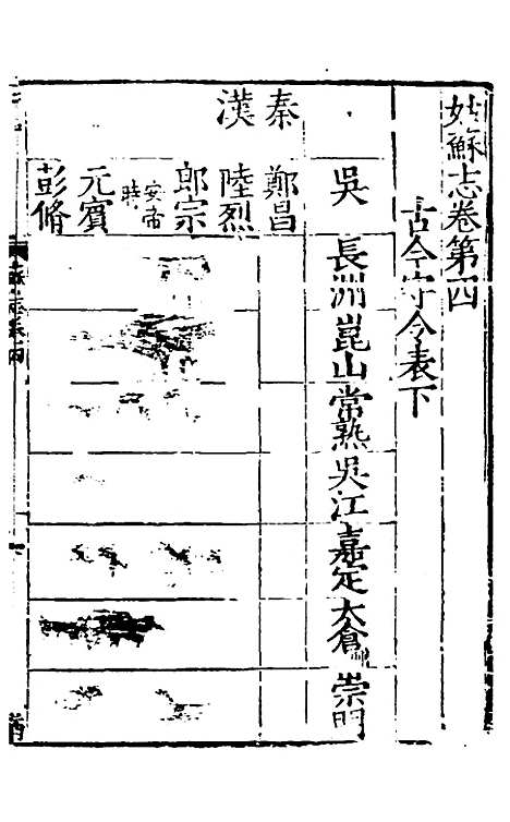 【姑苏志】三 - 林世远、王鏊纂修.pdf