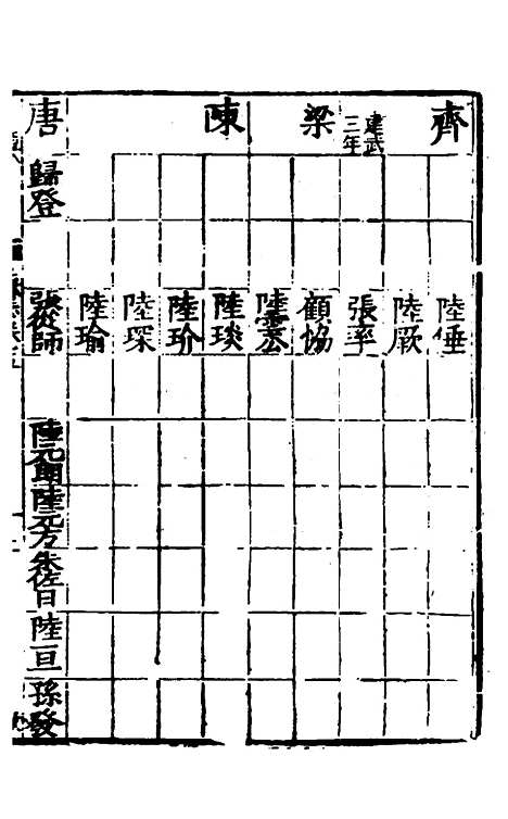 【姑苏志】四 - 林世远、王鏊纂修.pdf