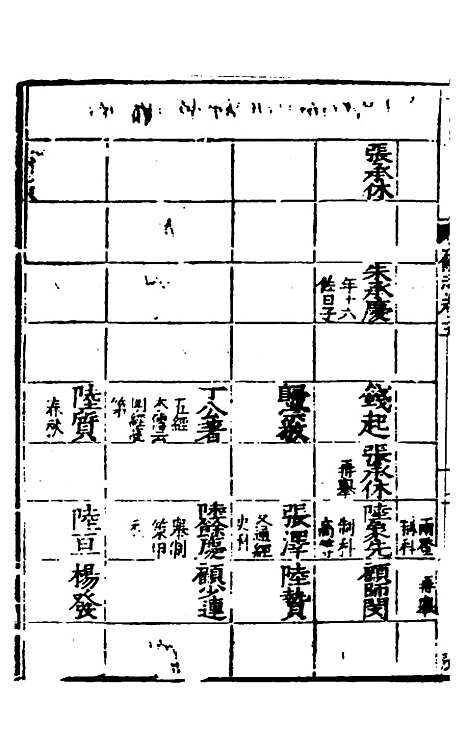 【姑苏志】四 - 林世远、王鏊纂修.pdf